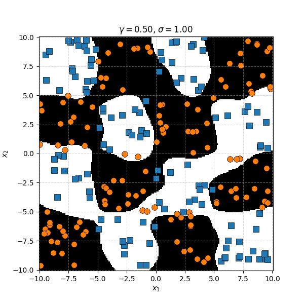 Example of complicated blocky data
